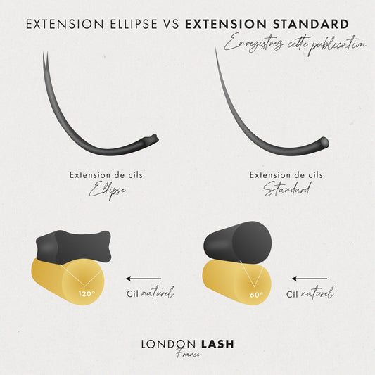 EXTENSIONS DE CILS APPLATIES “FLAT ELLIPSE” 0.15